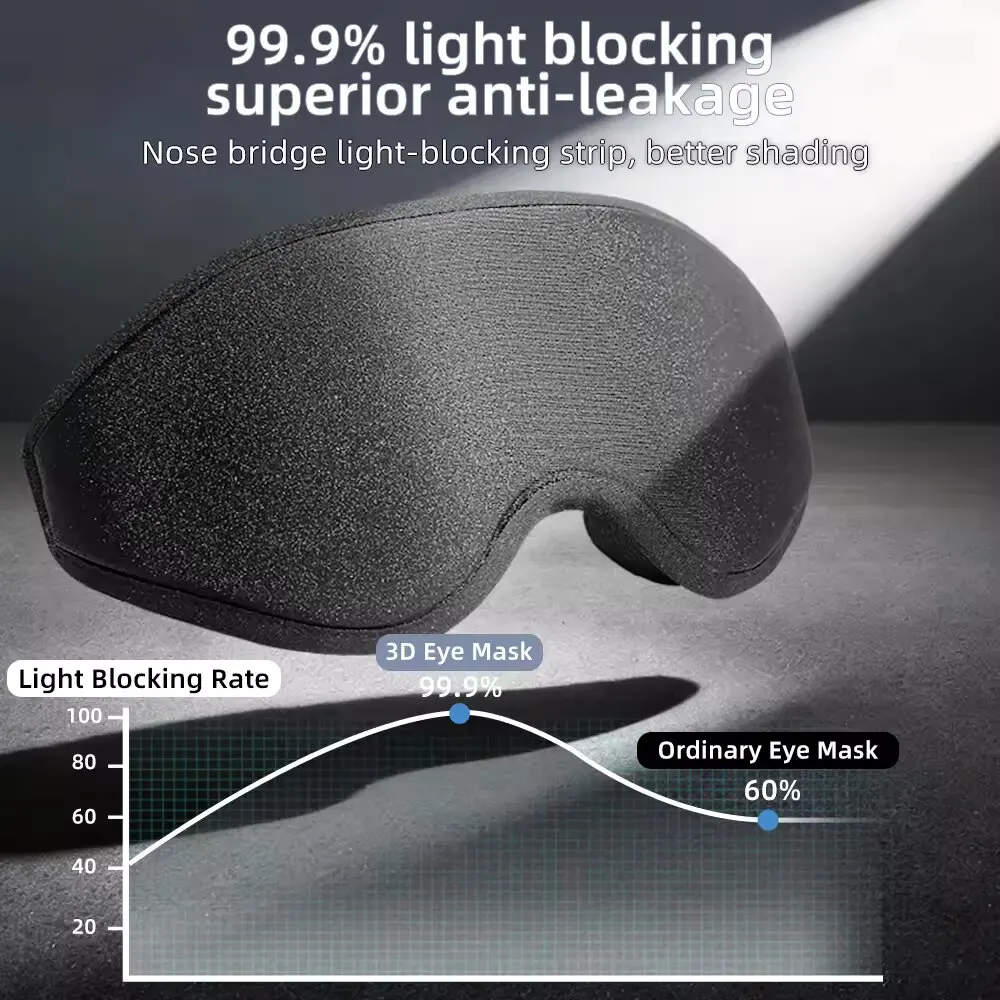 Masker Mata Tidur 3D Baru, Mas - Eye Mask Sleep Travel ulasan dan harga